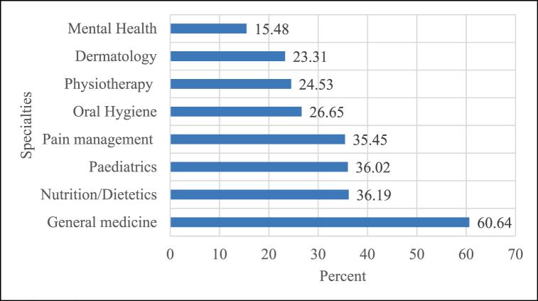 https://cdn.ncbi.nlm.nih.gov/pmc/blobs/decb/10462837/28d89a3a2723/gr1.jpg