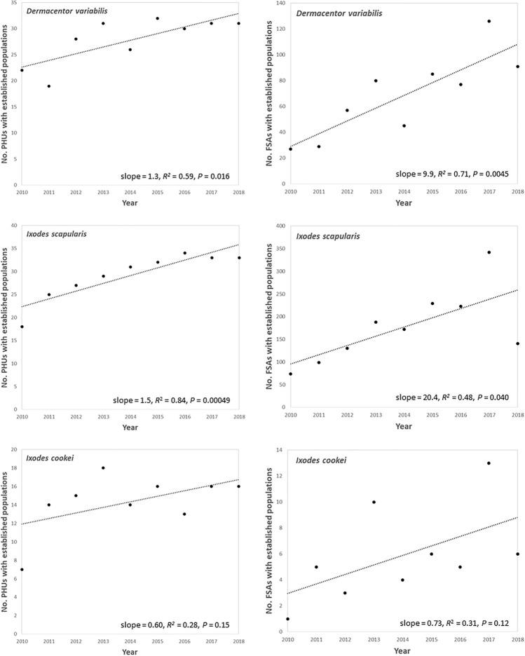 https://cdn.ncbi.nlm.nih.gov/pmc/blobs/decb/9247098/59c9ea95dde6/41598_2022_15009_Fig3_HTML.jpg