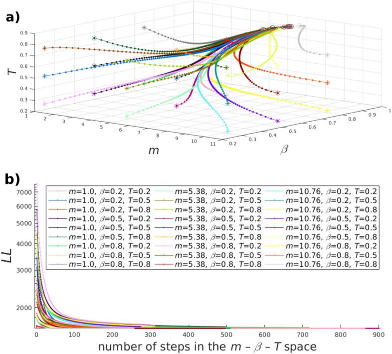 https://cdn.ncbi.nlm.nih.gov/pmc/blobs/decd/8052422/0acd40e2faf8/41598_2021_87333_Fig2_HTML.jpg