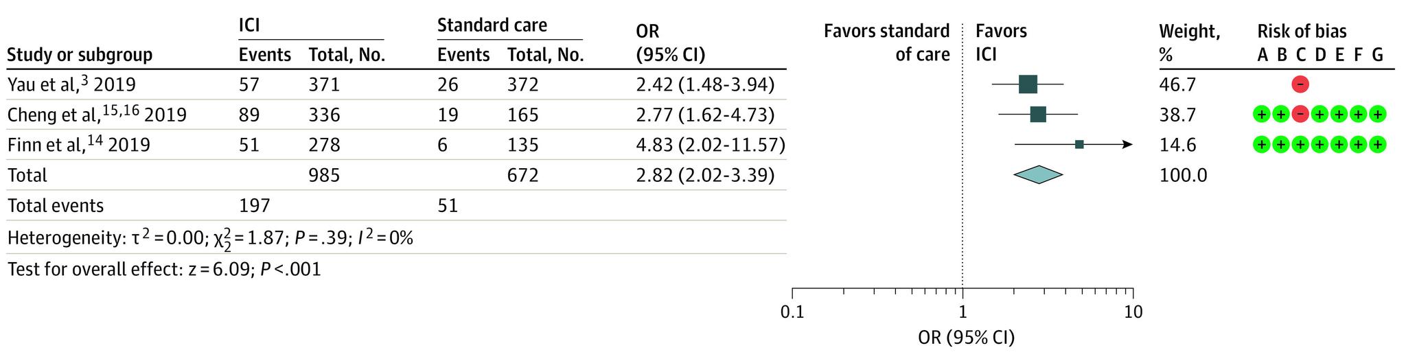 https://cdn.ncbi.nlm.nih.gov/pmc/blobs/decd/8649834/f3a552c4584b/jamanetwopen-e2136128-g004.jpg