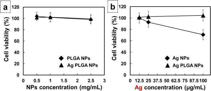 https://cdn.ncbi.nlm.nih.gov/pmc/blobs/dece/11460612/530f5ae21854/d4na00249k-f6.jpg