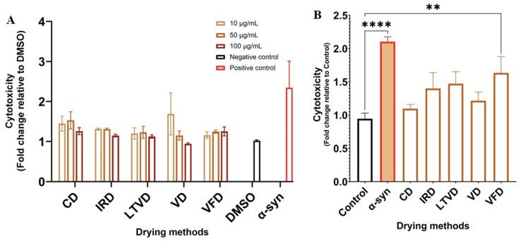 https://cdn.ncbi.nlm.nih.gov/pmc/blobs/dece/11482558/395cc6a60700/foods-13-03162-g003.jpg