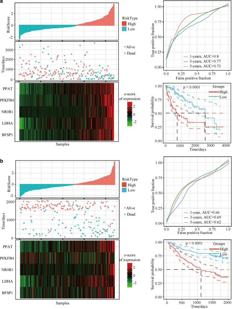 https://cdn.ncbi.nlm.nih.gov/pmc/blobs/ded0/7788940/3459f5631453/12967_2020_2691_Fig2_HTML.jpg