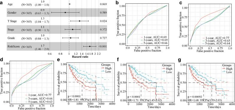 https://cdn.ncbi.nlm.nih.gov/pmc/blobs/ded0/7788940/d5d4d75216a4/12967_2020_2691_Fig6_HTML.jpg