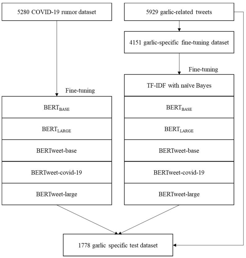 https://cdn.ncbi.nlm.nih.gov/pmc/blobs/ded0/9103576/c078e73ac7fa/ijerph-19-05126-g001.jpg
