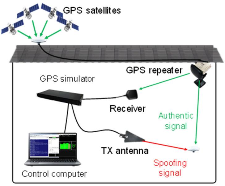 https://cdn.ncbi.nlm.nih.gov/pmc/blobs/ded3/9739461/98974299f094/sensors-22-09412-g005.jpg