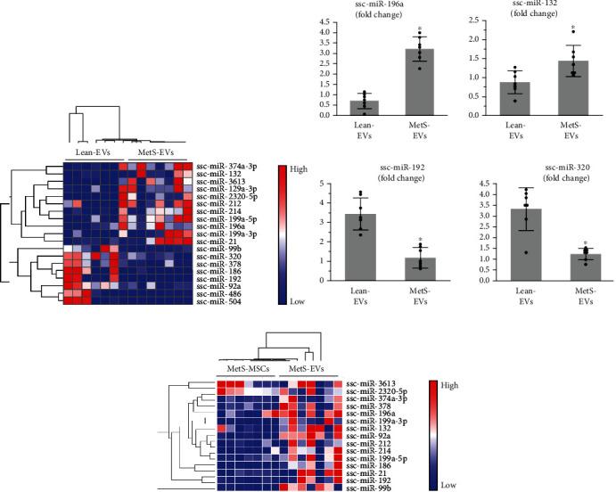 https://cdn.ncbi.nlm.nih.gov/pmc/blobs/ded4/7685840/25f88152c64a/SCI2020-8845635.002.jpg