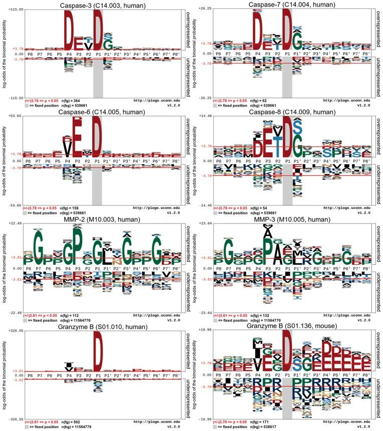https://cdn.ncbi.nlm.nih.gov/pmc/blobs/ded5/6556904/1e67b59afc2d/bby028f3.jpg