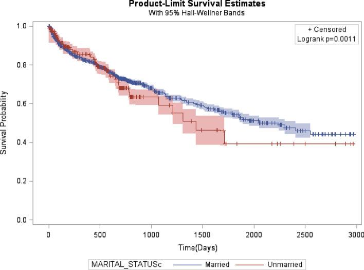 https://cdn.ncbi.nlm.nih.gov/pmc/blobs/ded5/8060407/0443710bbc29/41598_2021_88042_Fig2_HTML.jpg