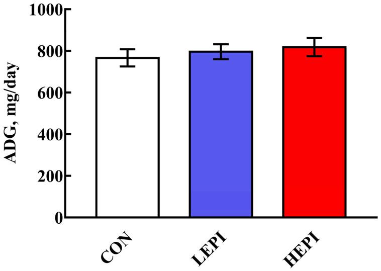 https://cdn.ncbi.nlm.nih.gov/pmc/blobs/ded6/9601572/3a2a2e6f5993/foods-11-03301-g001.jpg