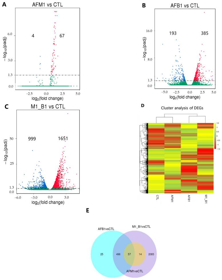 https://cdn.ncbi.nlm.nih.gov/pmc/blobs/ded7/9231300/4c0decc619df/toxins-14-00368-g002.jpg