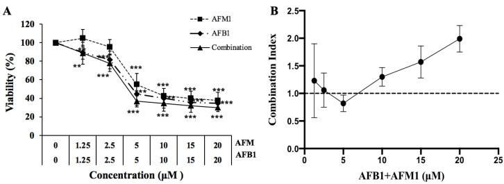 https://cdn.ncbi.nlm.nih.gov/pmc/blobs/ded7/9231300/7c6df2191522/toxins-14-00368-g001.jpg