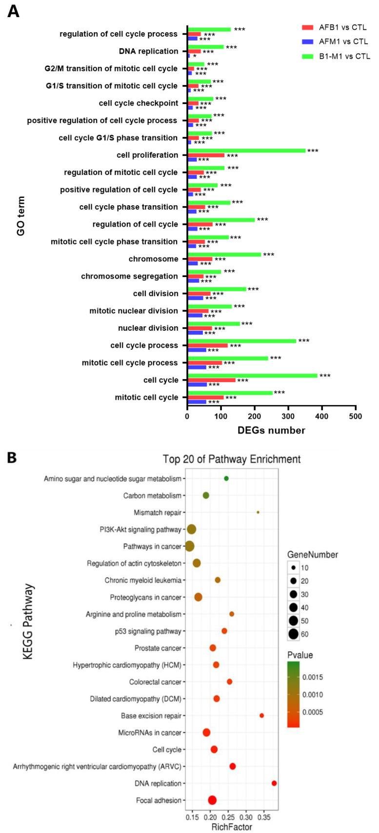 https://cdn.ncbi.nlm.nih.gov/pmc/blobs/ded7/9231300/8866ea7c5c9f/toxins-14-00368-g003a.jpg