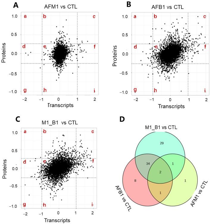 https://cdn.ncbi.nlm.nih.gov/pmc/blobs/ded7/9231300/ff5cfceae740/toxins-14-00368-g005a.jpg