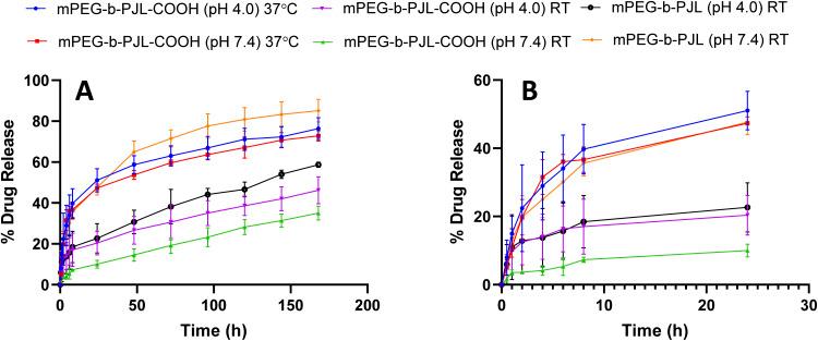 https://cdn.ncbi.nlm.nih.gov/pmc/blobs/ded7/9490767/10ae0b879c9d/d2ra03962a-f4.jpg