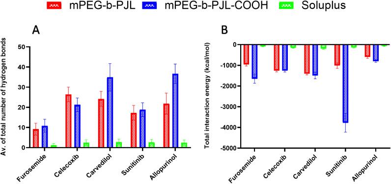 https://cdn.ncbi.nlm.nih.gov/pmc/blobs/ded7/9490767/1320a51e5ec0/d2ra03962a-f3.jpg
