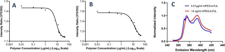 https://cdn.ncbi.nlm.nih.gov/pmc/blobs/ded7/9490767/9ec5781f42af/d2ra03962a-f1.jpg