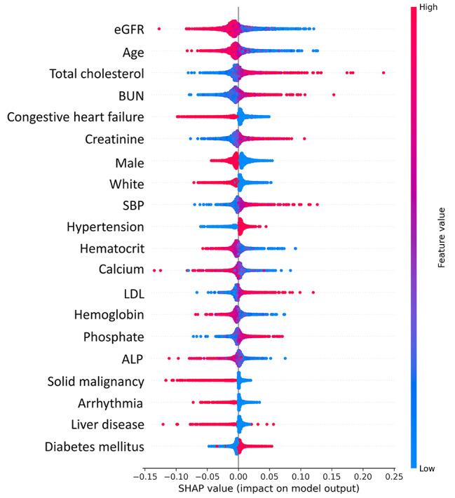 https://cdn.ncbi.nlm.nih.gov/pmc/blobs/ded8/10731874/c35aa5392b06/12882_2023_3424_Fig6_HTML.jpg
