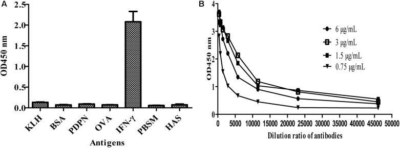 https://cdn.ncbi.nlm.nih.gov/pmc/blobs/ded8/5850876/a0450bb11897/fmicb-09-00261-g005.jpg