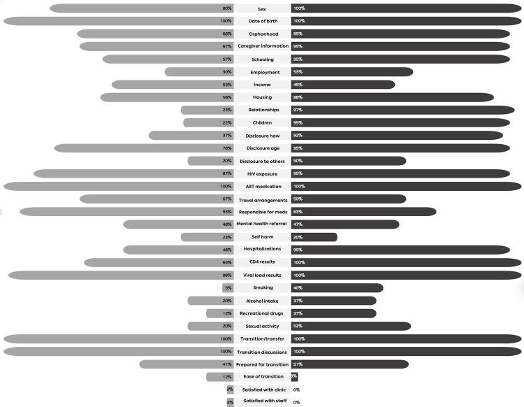 https://cdn.ncbi.nlm.nih.gov/pmc/blobs/dedb/11299826/4e2f9b9054cb/pgph.0002705.g002.jpg