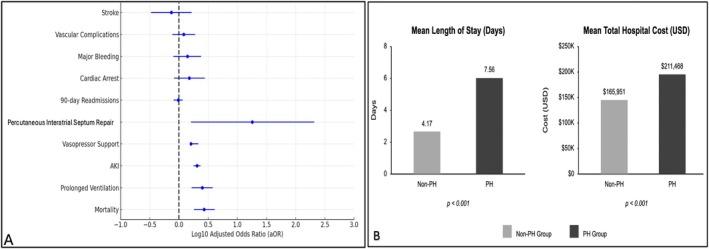 https://cdn.ncbi.nlm.nih.gov/pmc/blobs/dedb/12009550/8356f043a1f6/JOA3-41-e70071-g001.jpg