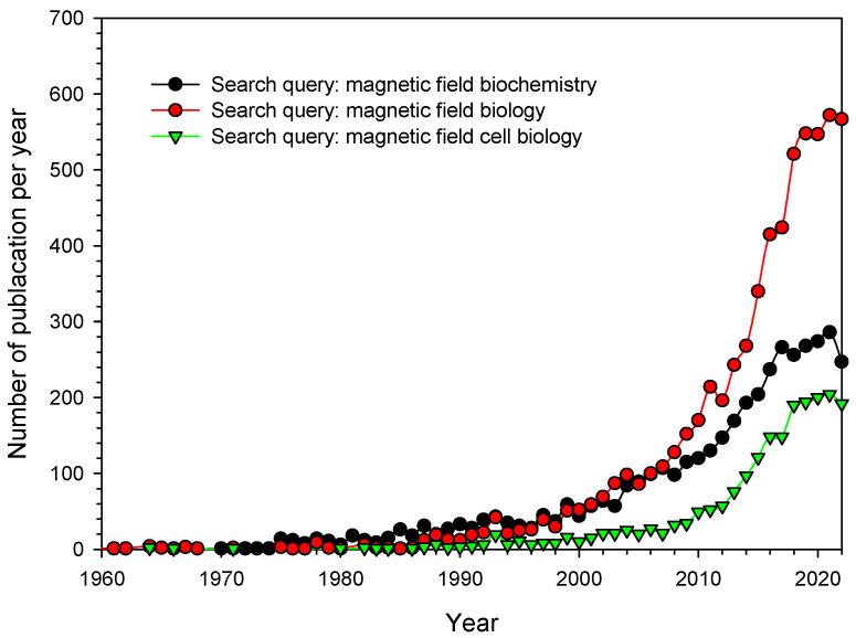 https://cdn.ncbi.nlm.nih.gov/pmc/blobs/dedc/10740674/29e9f871ac98/biology-12-01513-g001.jpg