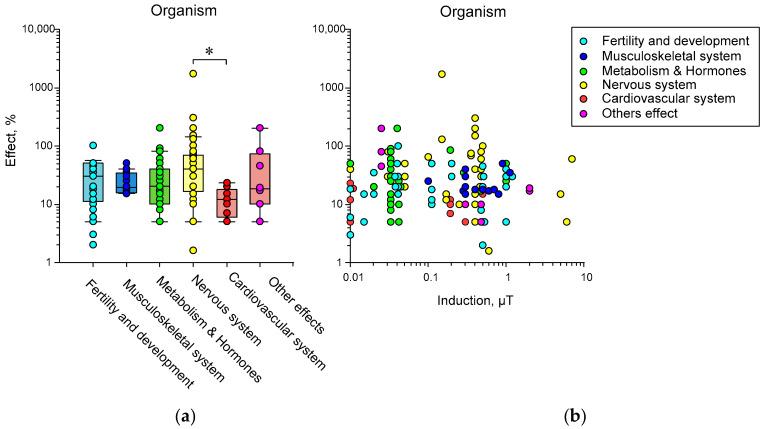 https://cdn.ncbi.nlm.nih.gov/pmc/blobs/dedc/10740674/7cd6f728fe5f/biology-12-01513-g011.jpg