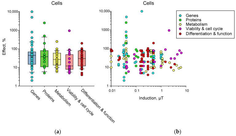 https://cdn.ncbi.nlm.nih.gov/pmc/blobs/dedc/10740674/904cd3217782/biology-12-01513-g010.jpg