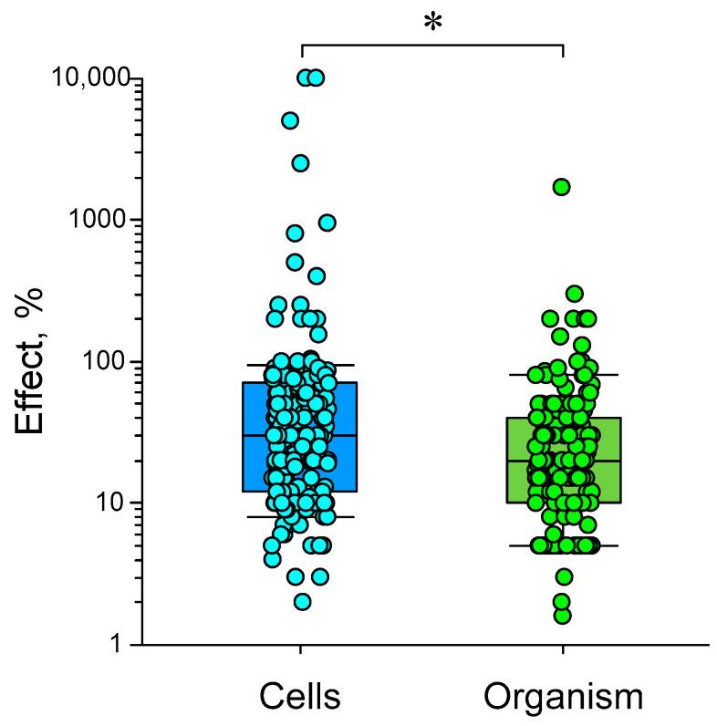 https://cdn.ncbi.nlm.nih.gov/pmc/blobs/dedc/10740674/c5b227fb2a59/biology-12-01513-g009.jpg