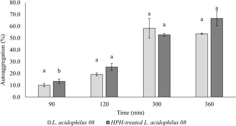 https://cdn.ncbi.nlm.nih.gov/pmc/blobs/dedd/8193580/dd824b629ae6/fmicb-12-651711-g003.jpg