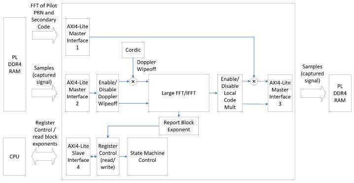 https://cdn.ncbi.nlm.nih.gov/pmc/blobs/dede/10935107/b6a7b3cac900/sensors-24-01416-g008.jpg