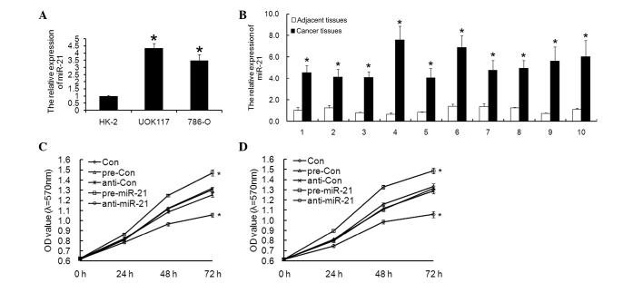 https://cdn.ncbi.nlm.nih.gov/pmc/blobs/dee0/4686059/b88adcee279f/MMR-13-01-0075-g00.jpg