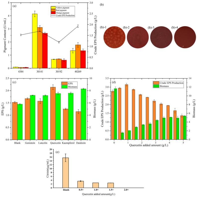 https://cdn.ncbi.nlm.nih.gov/pmc/blobs/dee1/10001060/78264c75eddb/foods-12-01004-g001.jpg
