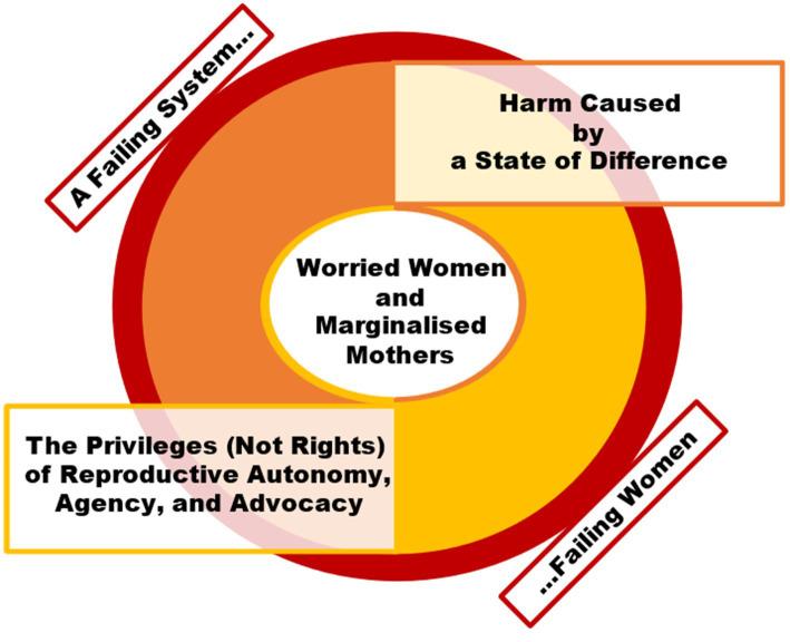 https://cdn.ncbi.nlm.nih.gov/pmc/blobs/dee1/11338017/33e465259830/fpubh-12-1389702-g002.jpg