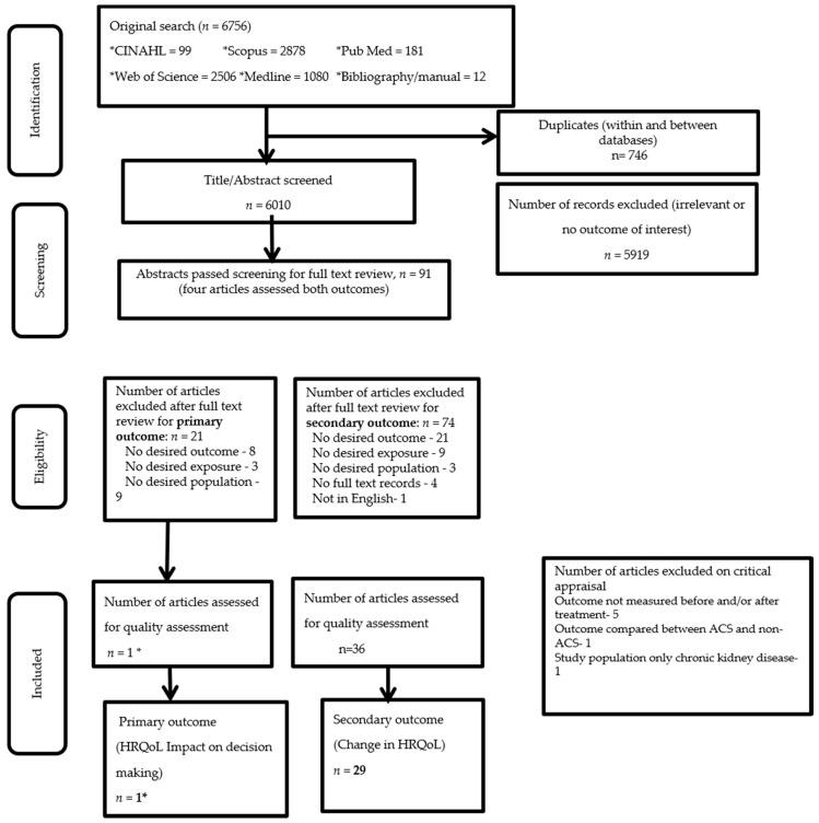https://cdn.ncbi.nlm.nih.gov/pmc/blobs/dee2/7558854/5e31dcecbb92/ijerph-17-06889-g001.jpg