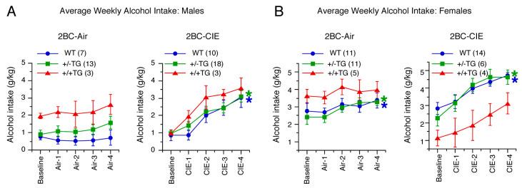 https://cdn.ncbi.nlm.nih.gov/pmc/blobs/dee3/10527024/b3a68b3d7356/cells-12-02306-g002.jpg