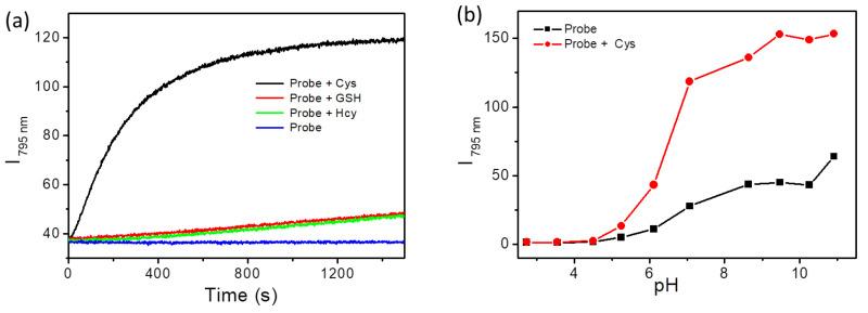 https://cdn.ncbi.nlm.nih.gov/pmc/blobs/dee4/10489057/115459327a0e/molecules-28-06189-g003.jpg