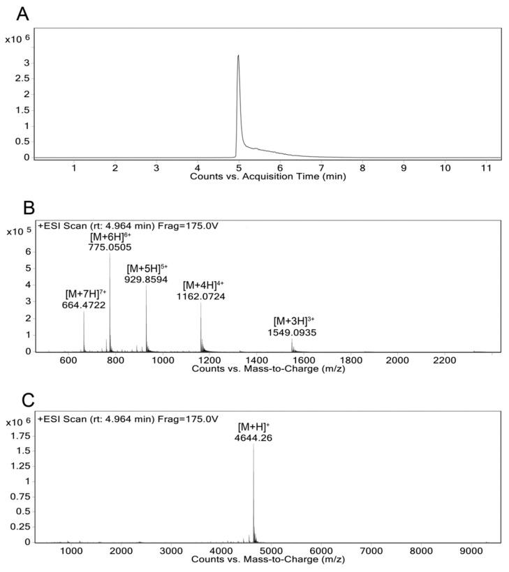 https://cdn.ncbi.nlm.nih.gov/pmc/blobs/dee5/6632169/67d6b0d12182/mps-02-00048-g006.jpg