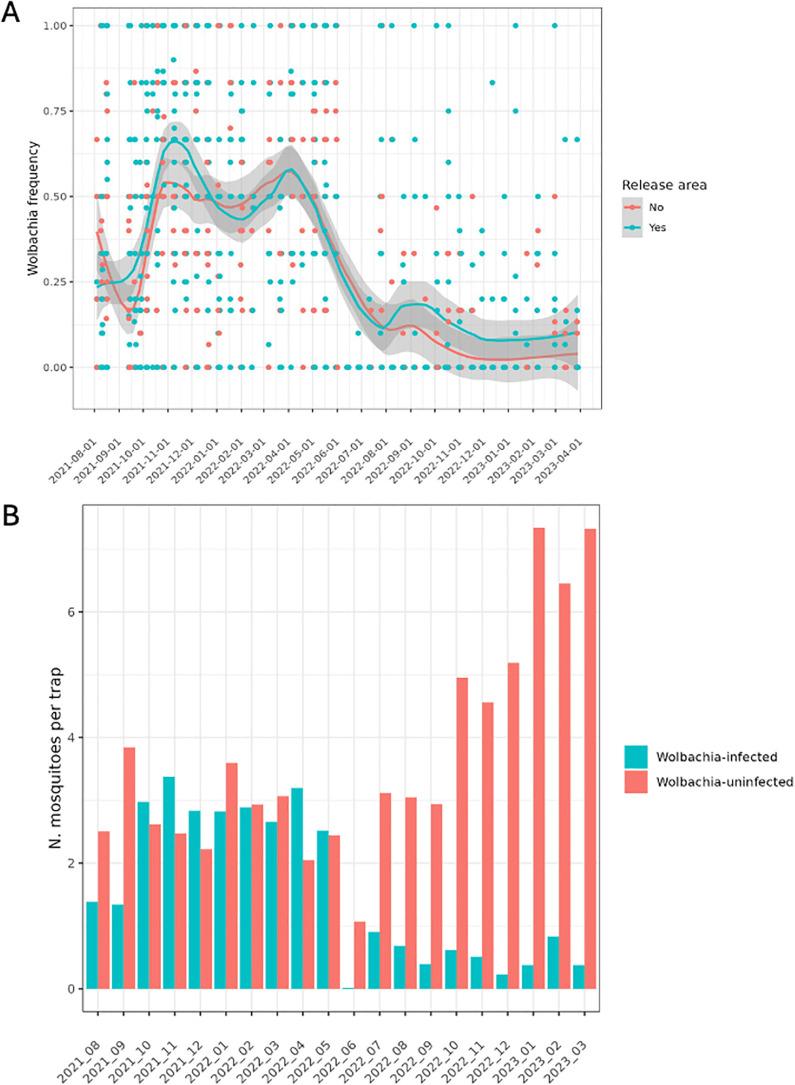 https://cdn.ncbi.nlm.nih.gov/pmc/blobs/dee6/12310003/6fc6ebd2a388/pntd.0013372.g002.jpg