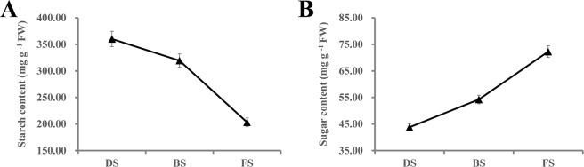 https://cdn.ncbi.nlm.nih.gov/pmc/blobs/dee6/7295807/d3a840064121/41598_2020_66675_Fig2_HTML.jpg