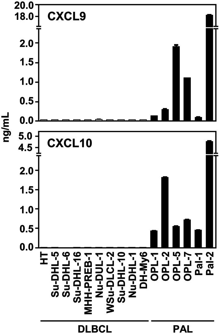 https://cdn.ncbi.nlm.nih.gov/pmc/blobs/dee7/10236606/40b5655a5cf4/CAS-114-2622-g005.jpg