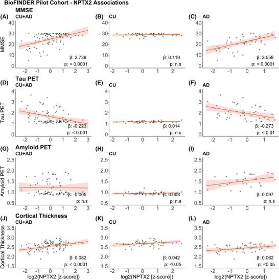 https://cdn.ncbi.nlm.nih.gov/pmc/blobs/dee7/12168238/a77b5396d87d/ALZ-21-e70241-g003.jpg