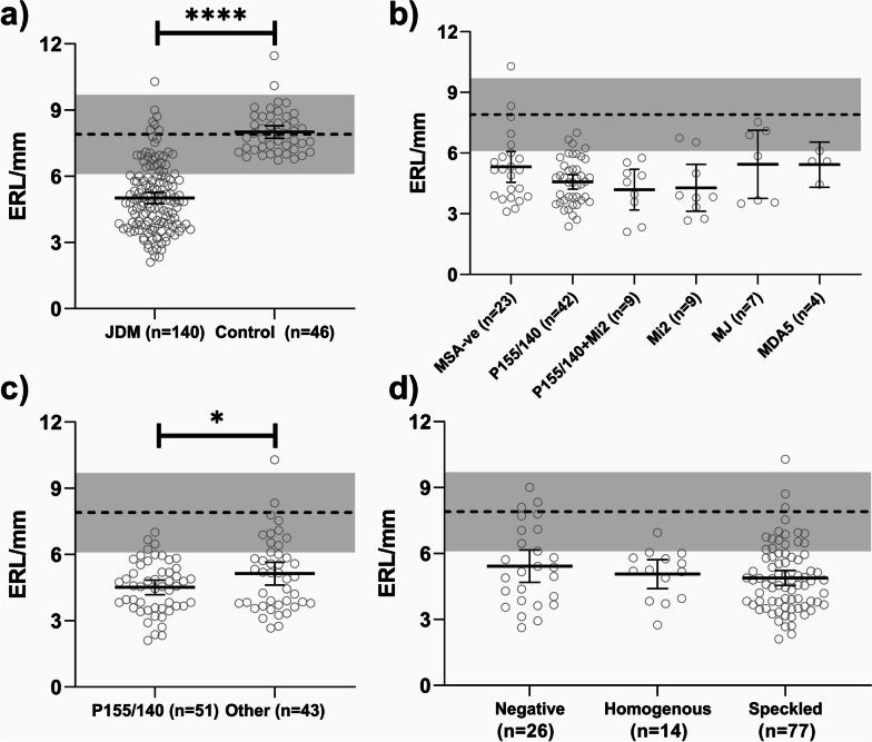 https://cdn.ncbi.nlm.nih.gov/pmc/blobs/dee8/10571265/1178755e2b6f/12969_2023_903_Fig4_HTML.jpg