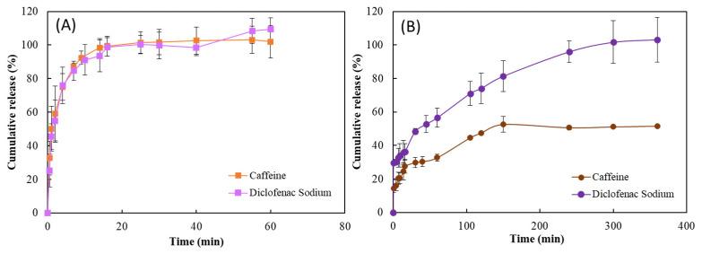 https://cdn.ncbi.nlm.nih.gov/pmc/blobs/dee9/10572272/38fc51032b46/ijms-24-14591-g005.jpg