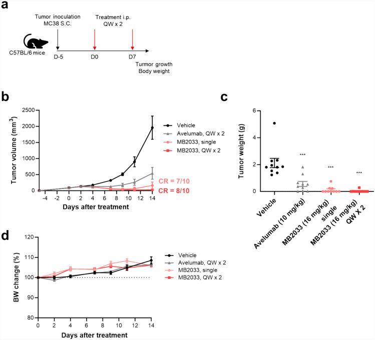 https://cdn.ncbi.nlm.nih.gov/pmc/blobs/deeb/11150458/31590a1b0fb8/262_2024_3742_Fig6_HTML.jpg