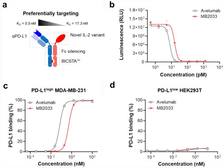 https://cdn.ncbi.nlm.nih.gov/pmc/blobs/deeb/11150458/5b2a6b33e501/262_2024_3742_Fig2_HTML.jpg
