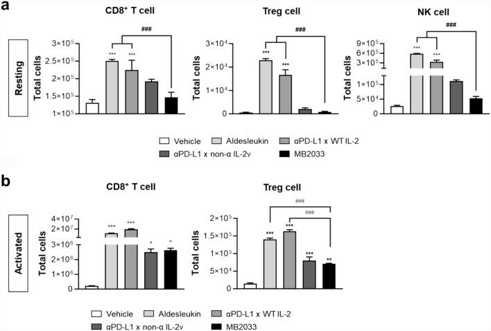 https://cdn.ncbi.nlm.nih.gov/pmc/blobs/deeb/11150458/a37ef56fae78/262_2024_3742_Fig4_HTML.jpg