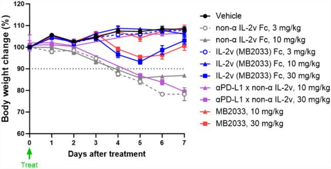 https://cdn.ncbi.nlm.nih.gov/pmc/blobs/deeb/11150458/a765a3bc9a33/262_2024_3742_Fig7_HTML.jpg