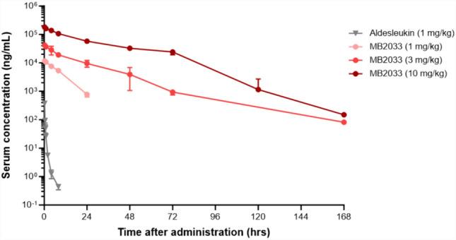 https://cdn.ncbi.nlm.nih.gov/pmc/blobs/deeb/11150458/f790518dbd47/262_2024_3742_Fig8_HTML.jpg