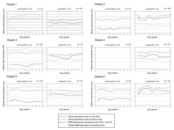 https://cdn.ncbi.nlm.nih.gov/pmc/blobs/deeb/1190170/b1a65b31e2af/1471-2164-6-98-3.jpg